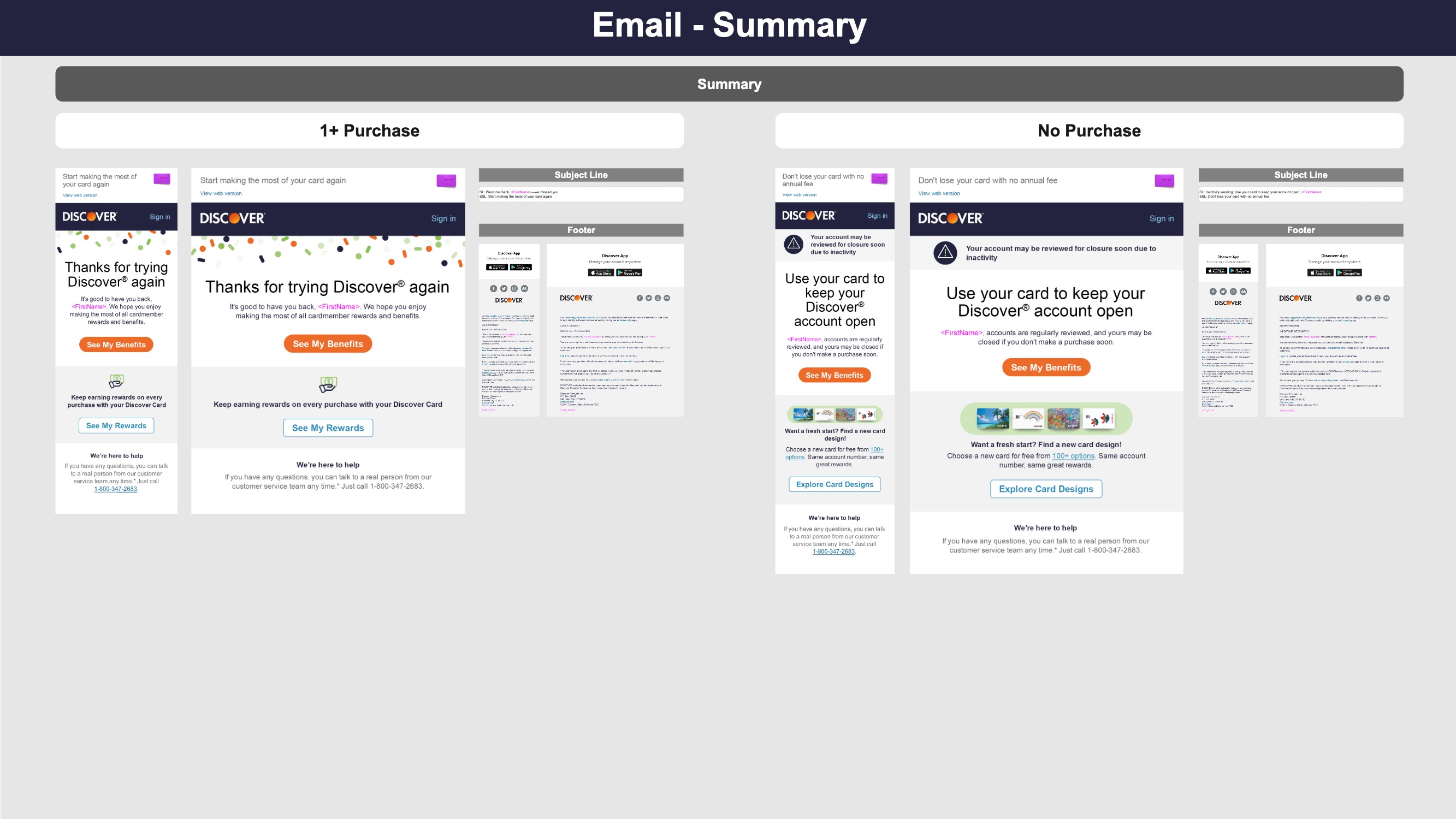Summary email designs, for the cardmember that makes a purchase and the cardmember that does not make a purchase