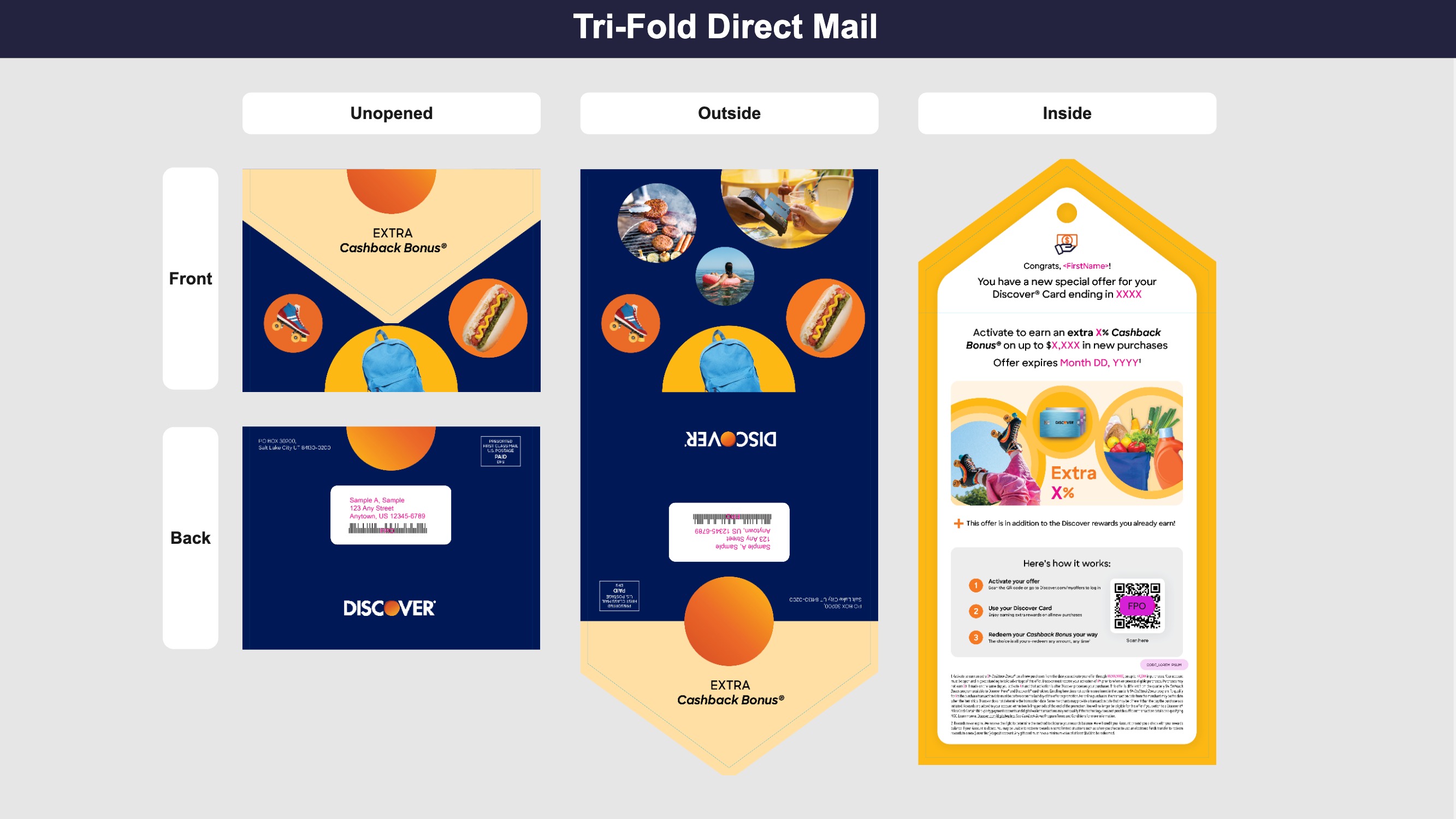 The Printed Tri-Fold Mailer sent to cardmembers, including the opening sequence, front cover, and back cover