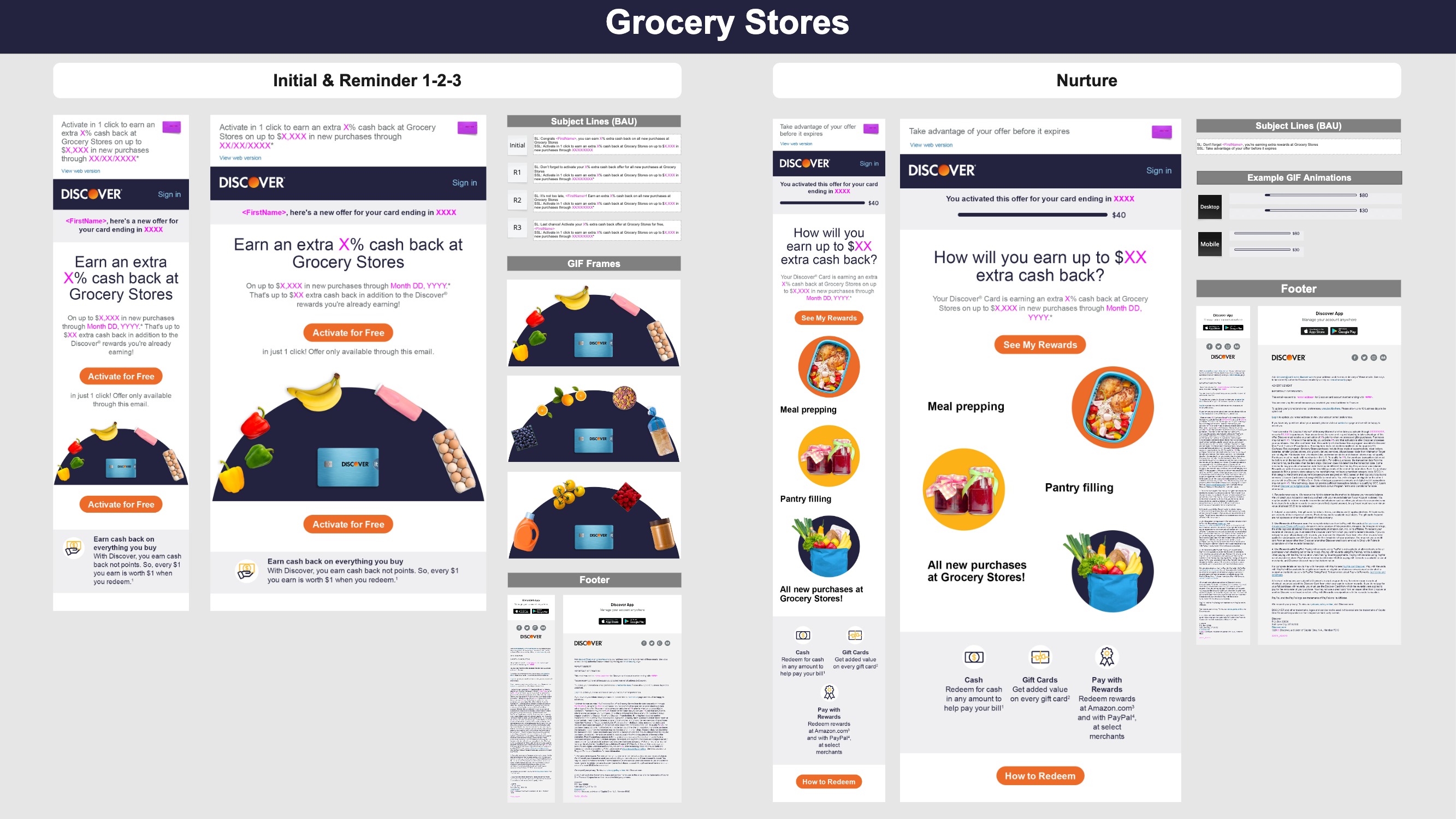 The Grocery Stores Offer category of the campaign, including the initial email, the nurture email, GIF frames and subject lines