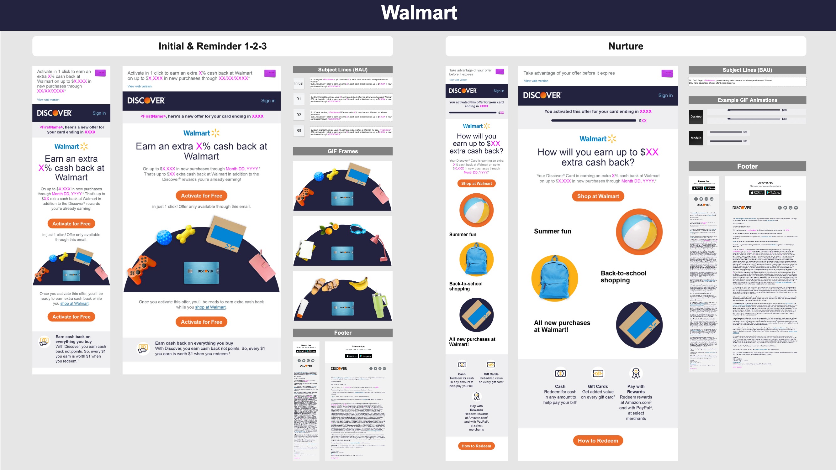 The Walmart Offer strategic partnership of the campaign, including the initial email, the nurture email, GIF frames and subject lines