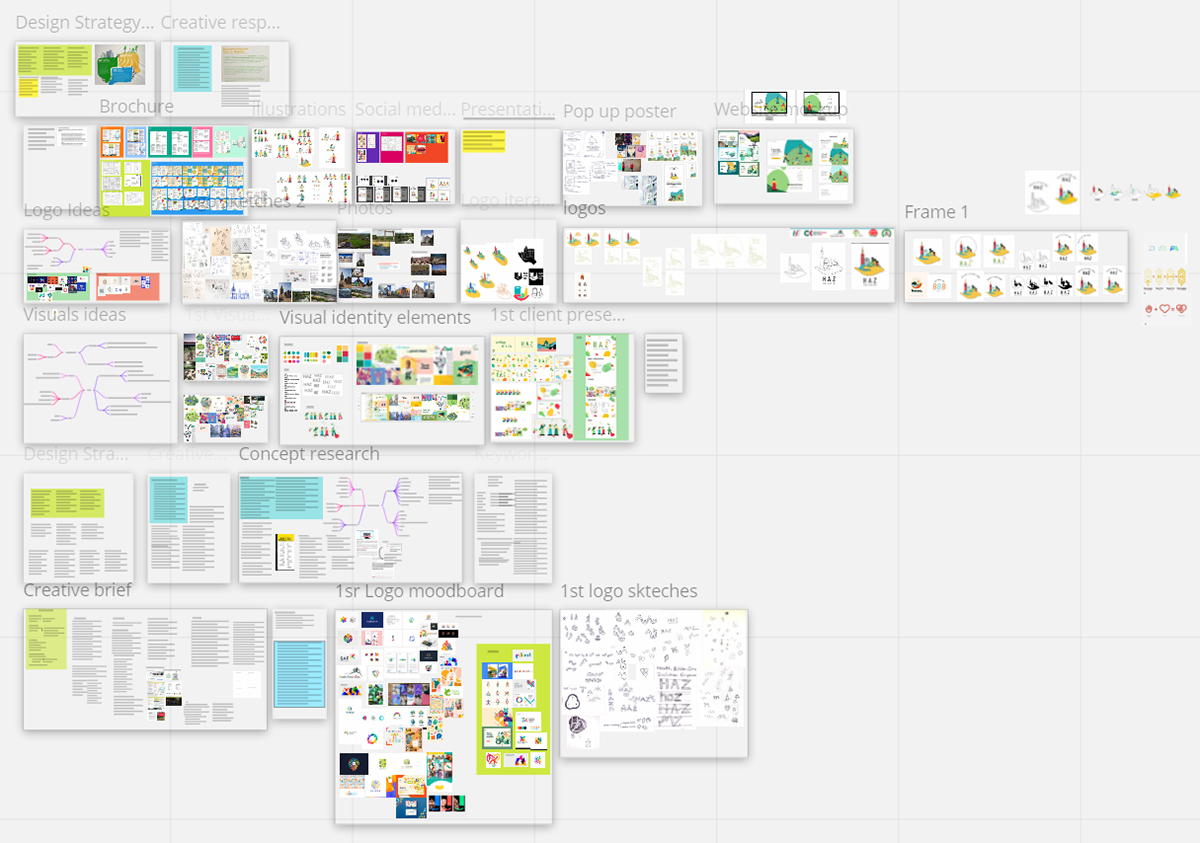 Miro board process