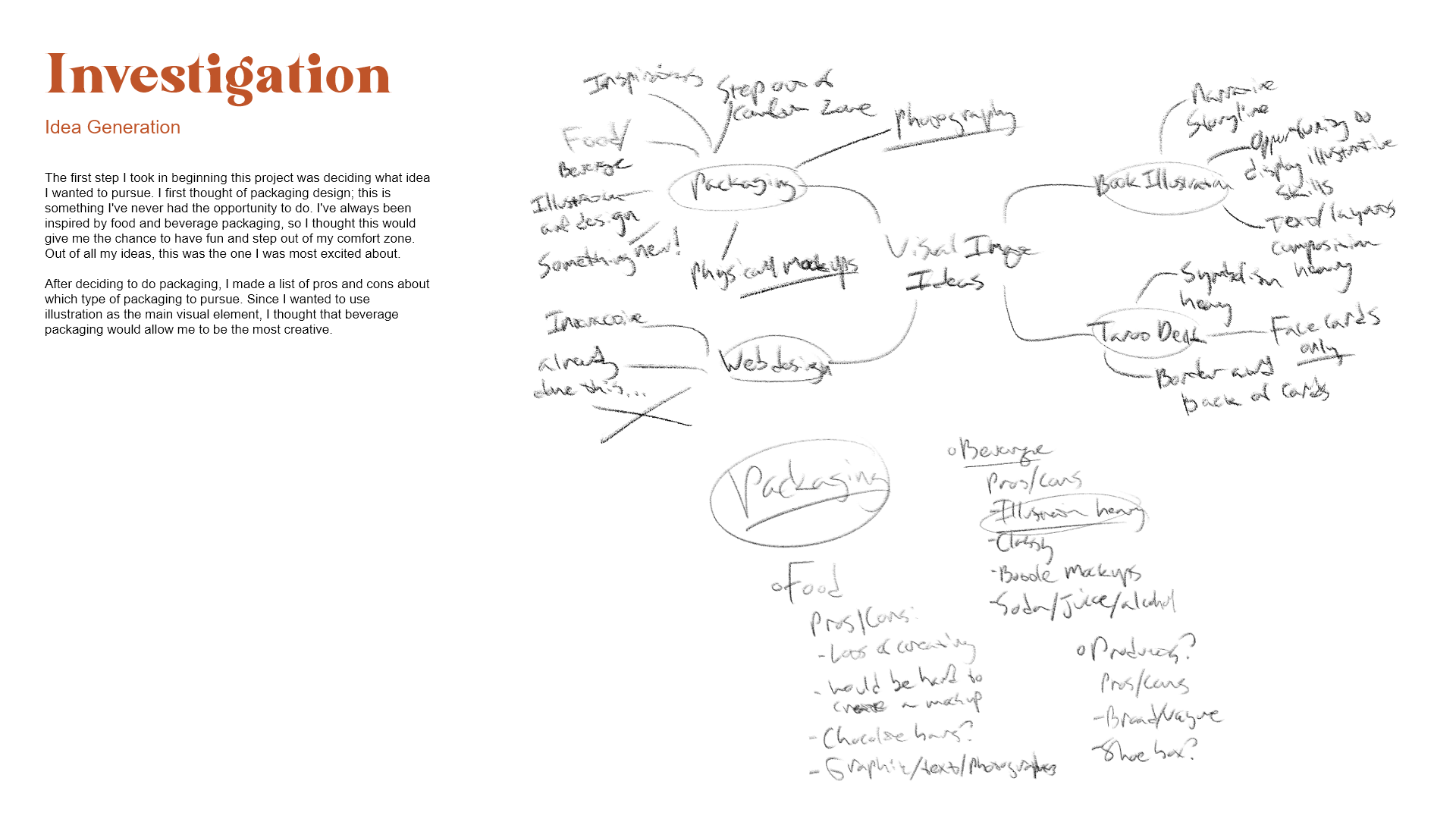 Mindmap