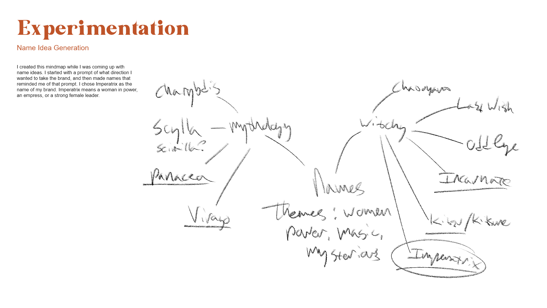 Name mindmap